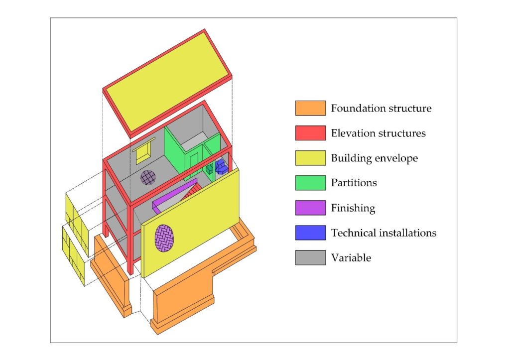 Rigid frame building scheme (drawing by G.B.).